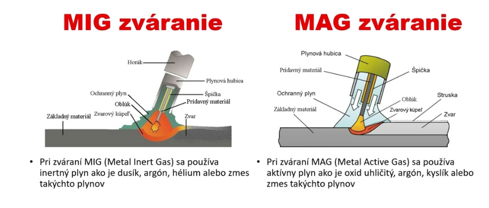 ktora_metoda_zvarania_zlepsi_vasu_efektivitu